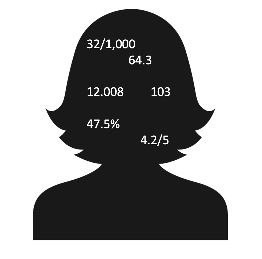 Silhouette of a person's head and shoulders with random numbers scattered within.