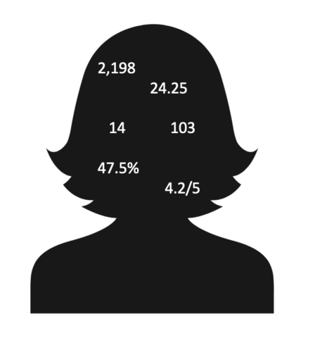 Silhouette of a person's head with various numbers scattered on it